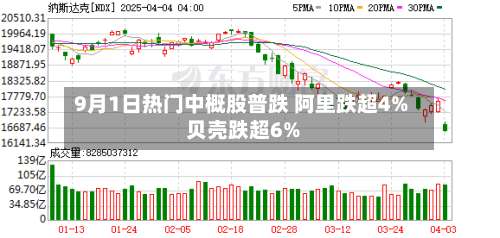 9月1日热门中概股普跌 阿里跌超4% 贝壳跌超6%-第1张图片