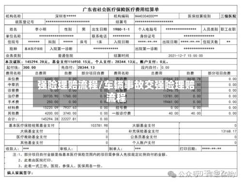 强险理赔流程/车辆事故交强险理赔流程-第3张图片