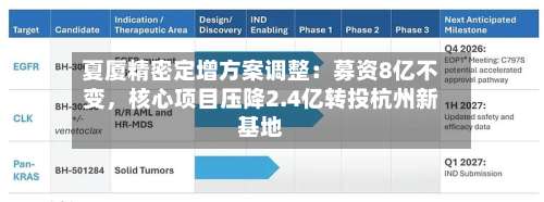 夏厦精密定增方案调整：募资8亿不变，核心项目压降2.4亿转投杭州新基地-第3张图片