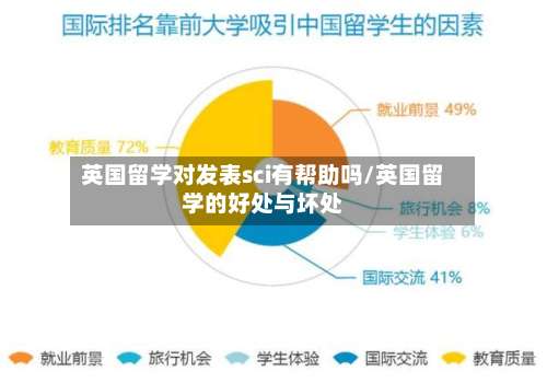 英国留学对发表sci有帮助吗/英国留学的好处与坏处