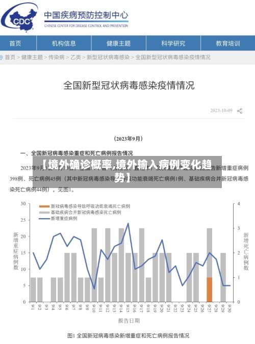 【境外确诊概率,境外输入病例变化趋势】
