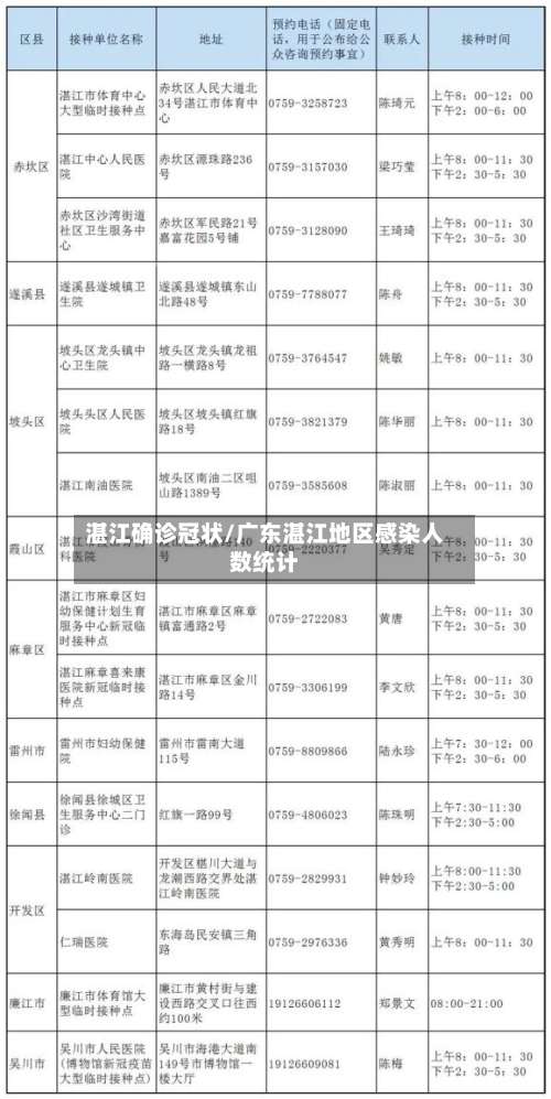 湛江确诊冠状/广东湛江地区感染人数统计-第2张图片