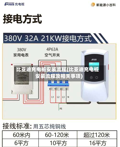 比亚迪充电桩安装流程(比亚迪充电桩安装流程及相关事项)-第2张图片