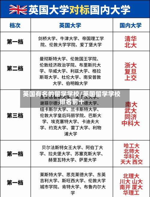 英国有名的留学学校/英国留学学校排名前十