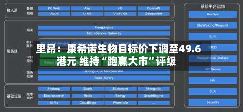 里昂：康希诺生物目标价下调至49.6港元 维持“跑赢大市	”评级-第1张图片