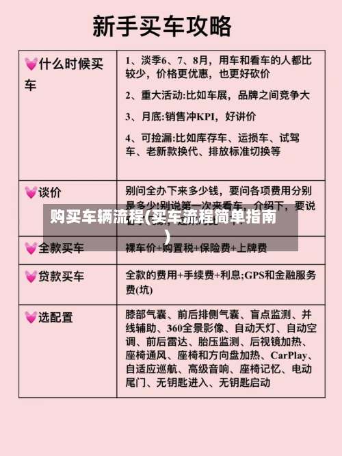 购买车辆流程(买车流程简单指南)