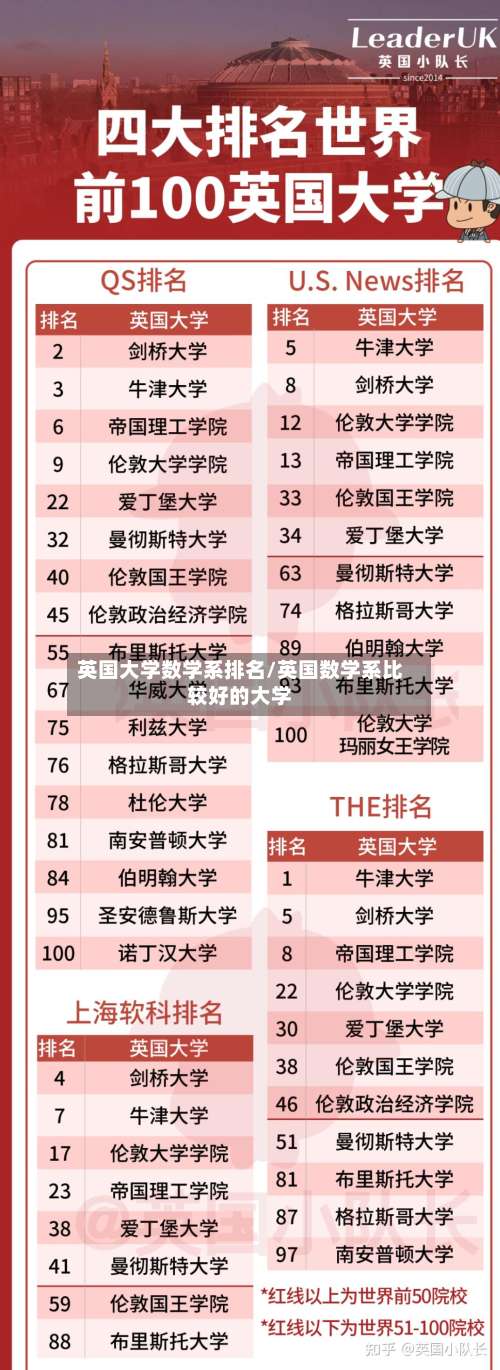 英国大学数学系排名/英国数学系比较好的大学-第2张图片