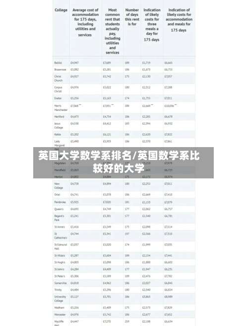 英国大学数学系排名/英国数学系比较好的大学