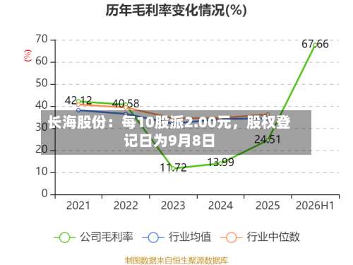 长海股份：每10股派2.00元，股权登记日为9月8日-第2张图片