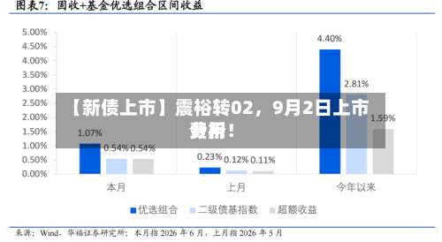 【新债上市】震裕转02，9月2日上市费用分析！-第3张图片