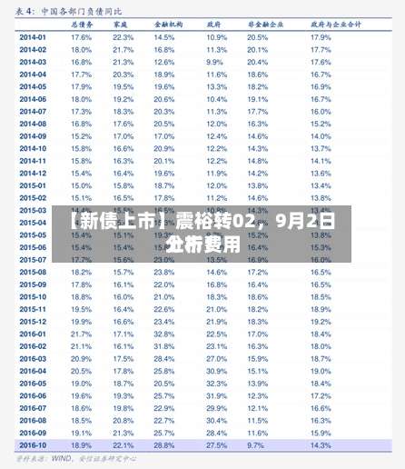 【新债上市】震裕转02	，9月2日上市费用分析！-第2张图片