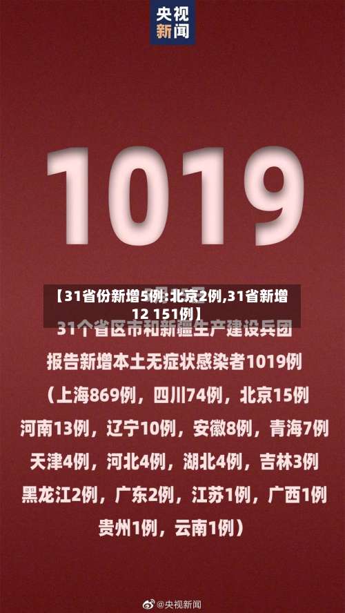 【31省份新增5例:北京2例,31省新增12 151例】
