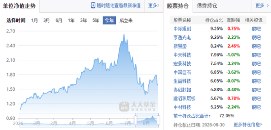 一天7只产品增聘！广发基金固收“一姐	”下场救火