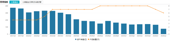 一天7只产品增聘！广发基金固收“一姐”下场救火