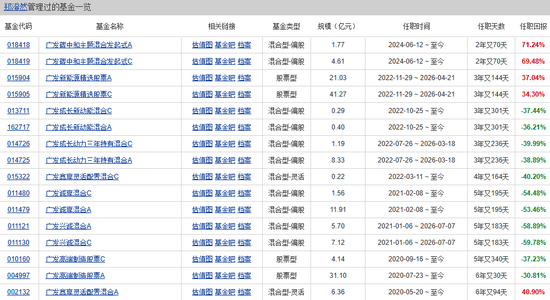 一天7只产品增聘！广发基金固收“一姐	”下场救火