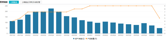 一天7只产品增聘！广发基金固收“一姐”下场救火