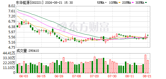 东华能源上半年净利润同比增长224.38% 地缘扰动下经营彰显韧性