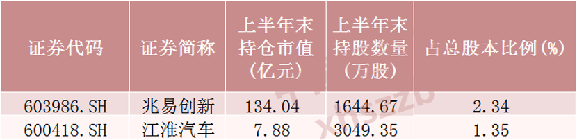 “超级牛散	”	，新进这些股票