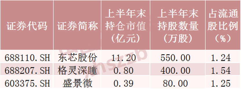 “超级牛散”，新进这些股票