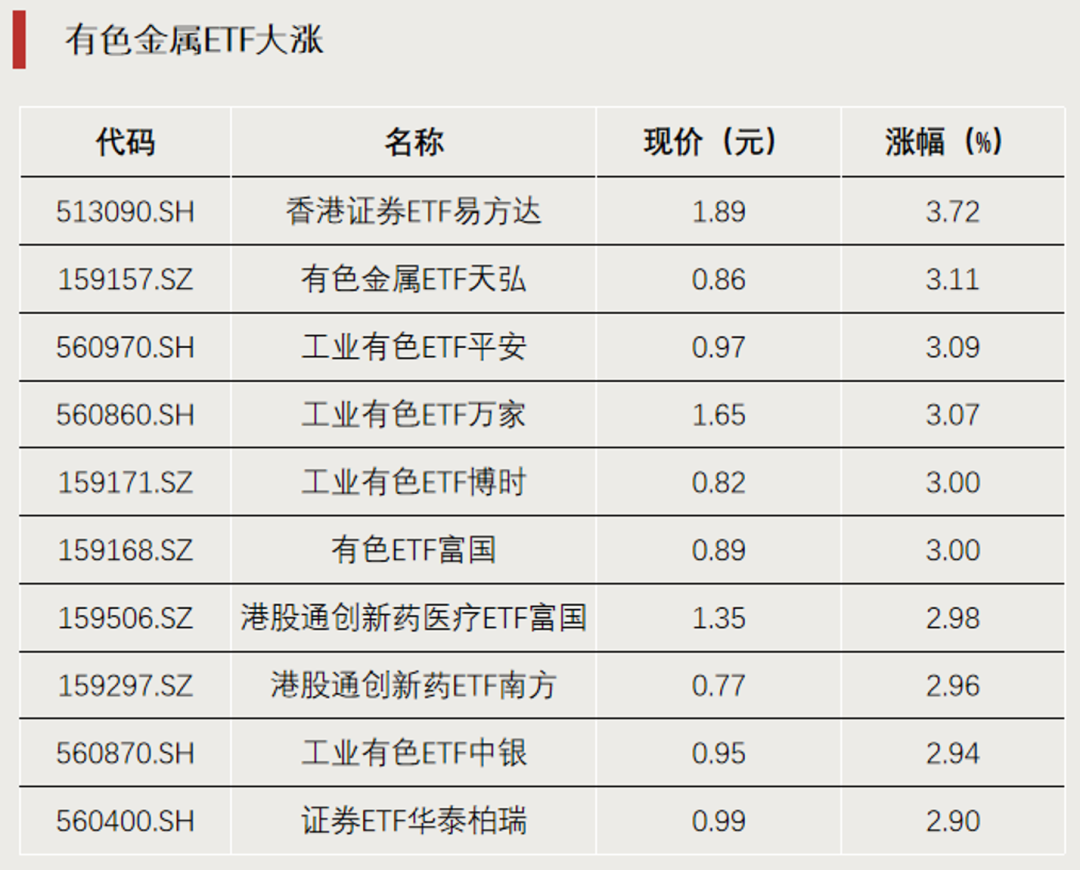 宽基ETF，资金显著流入