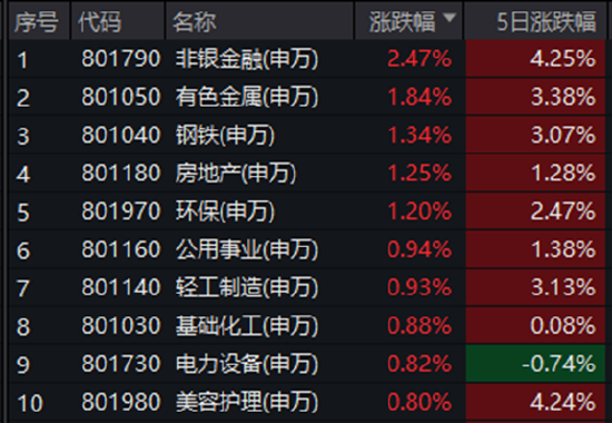 ETF日报：市场成交额或已现阶段性低点	，进一步下行空间或有限