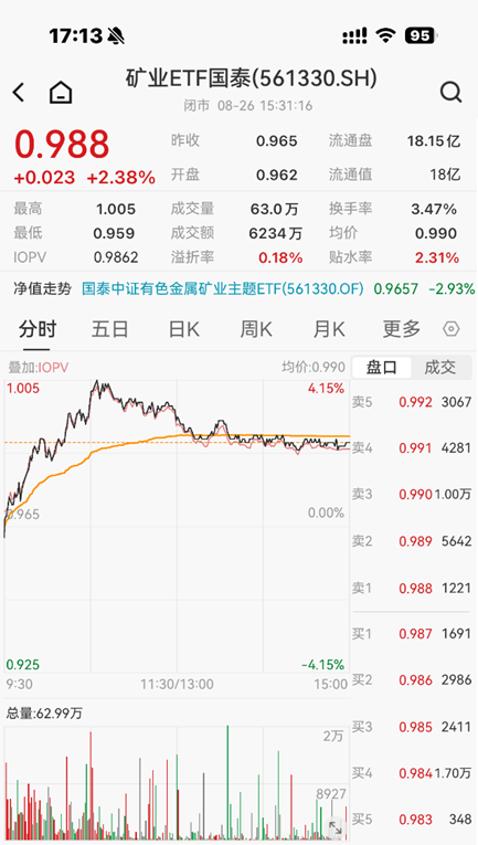 ETF日报：市场成交额或已现阶段性低点	，进一步下行空间或有限