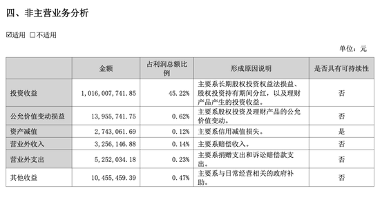 三七互娱半年报的AB面：游戏卖不动，投资来“续命”