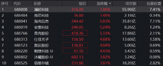 英伟达强业绩提振，国产芯片龙头集体躁动！机构预测2027年存储将占主要云厂资本开支的近七成