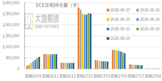 豆粕热点评论:豆粕为什么大涨?