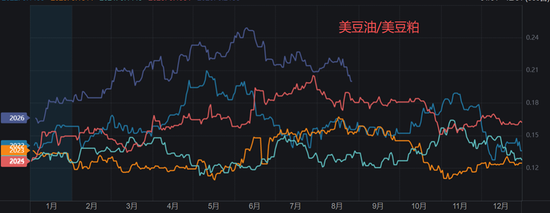 豆粕热点评论:豆粕为什么大涨?