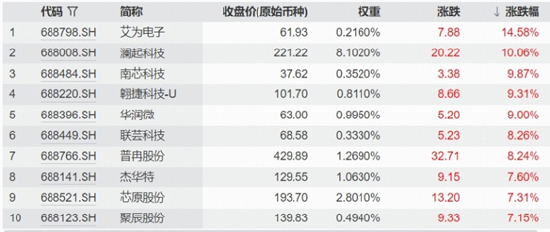 英伟达强劲业绩引爆，AI科技满血复苏！