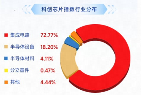 英伟达强劲业绩引爆	，AI科技满血复苏！