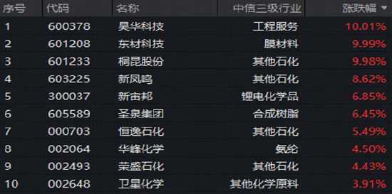 英伟达强劲业绩引爆	，AI科技满血复苏！