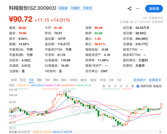 “牛散”章建平，又爆买！