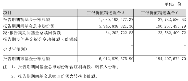 净值暴涨	、规模大增的基金，投资者却不是“全员盈利”！原因何在？