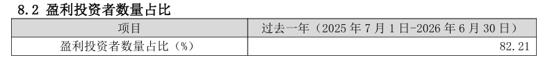 净值暴涨	、规模大增的基金	，投资者却不是“全员盈利	”！原因何在？