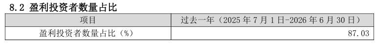 净值暴涨、规模大增的基金，投资者却不是“全员盈利	”！原因何在？