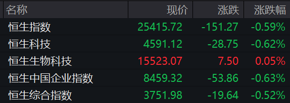 希音，上市首日破发