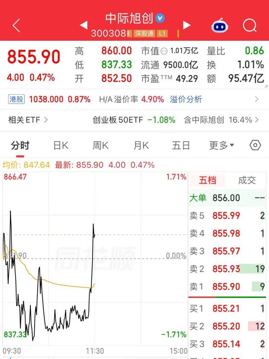 刚刚	，中际旭创，直线拉升
