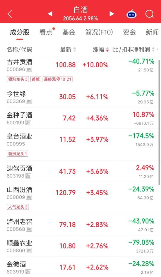 刚刚，中际旭创，直线拉升